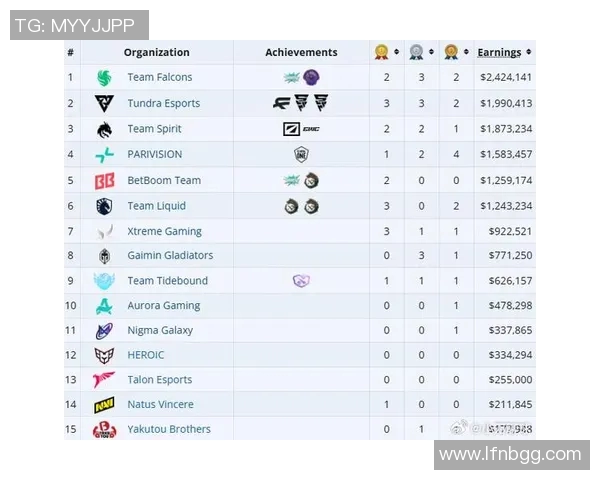 刀塔比赛排名-刀塔比赛排名解析-刀塔比赛排名